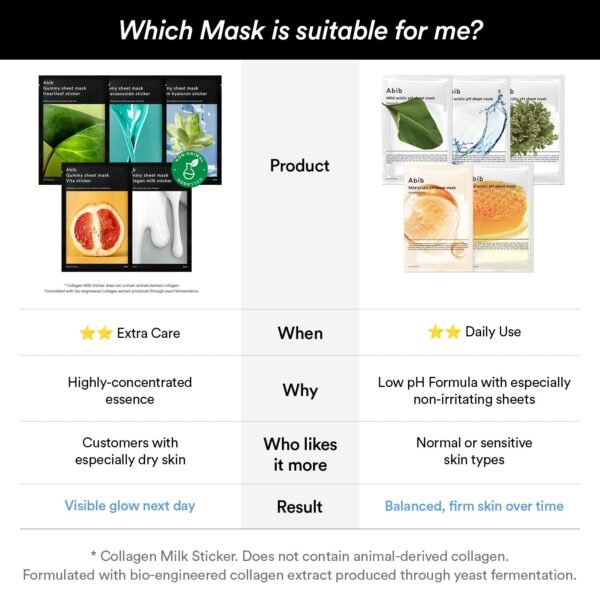 Gummy Sheet Mask Non-Animal Collagen Milk Sticker (10 Sheets)