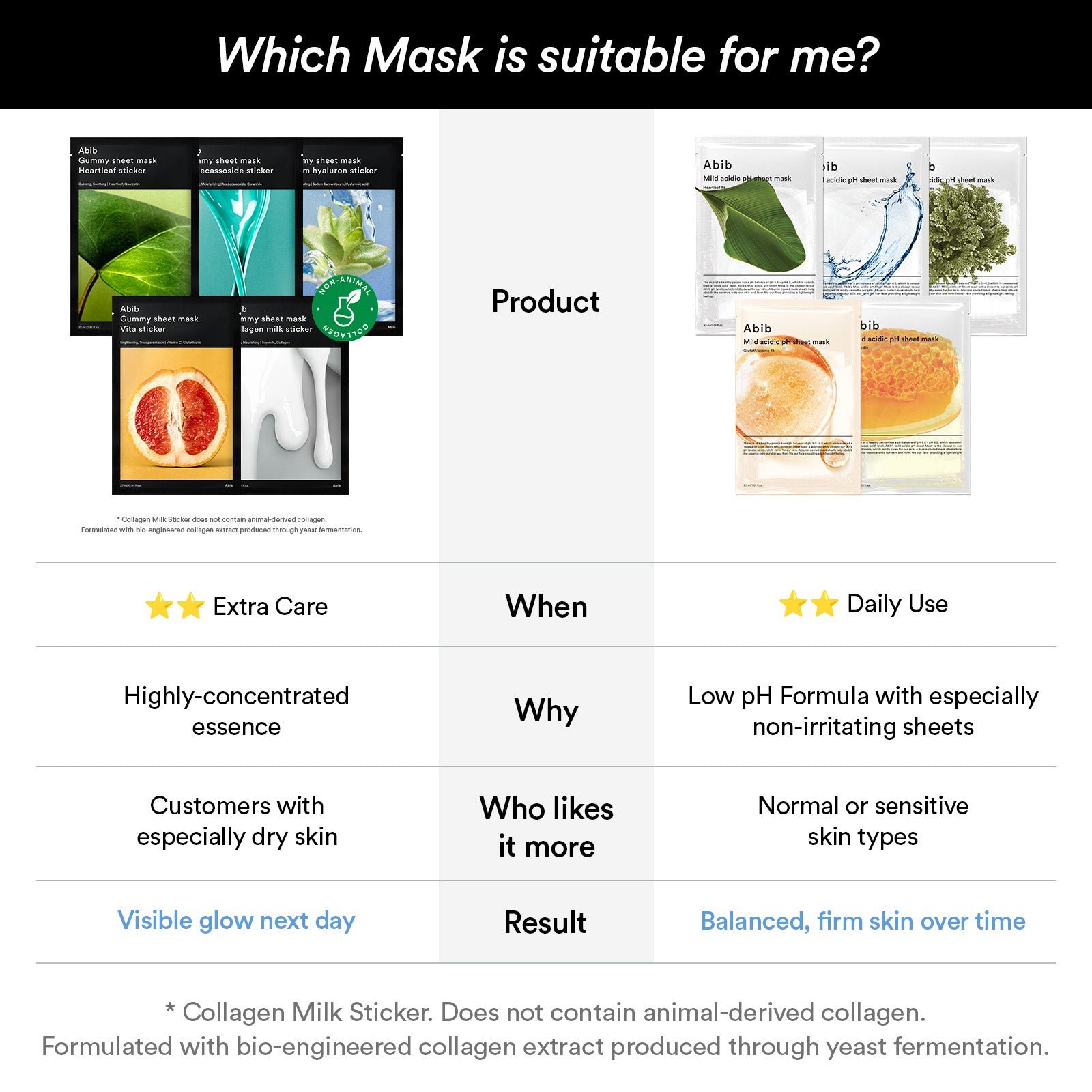 Gummy Sheet Mask Non-Animal Collagen Milk Sticker (10 Sheets)