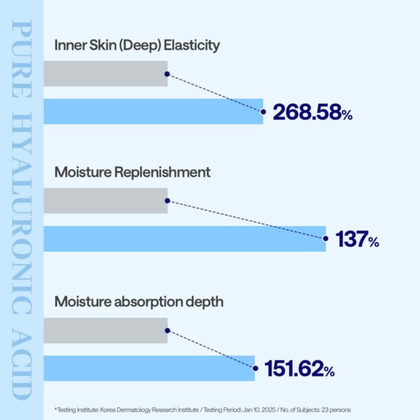 Hyaluronate Essential Mask Ultra Hydration