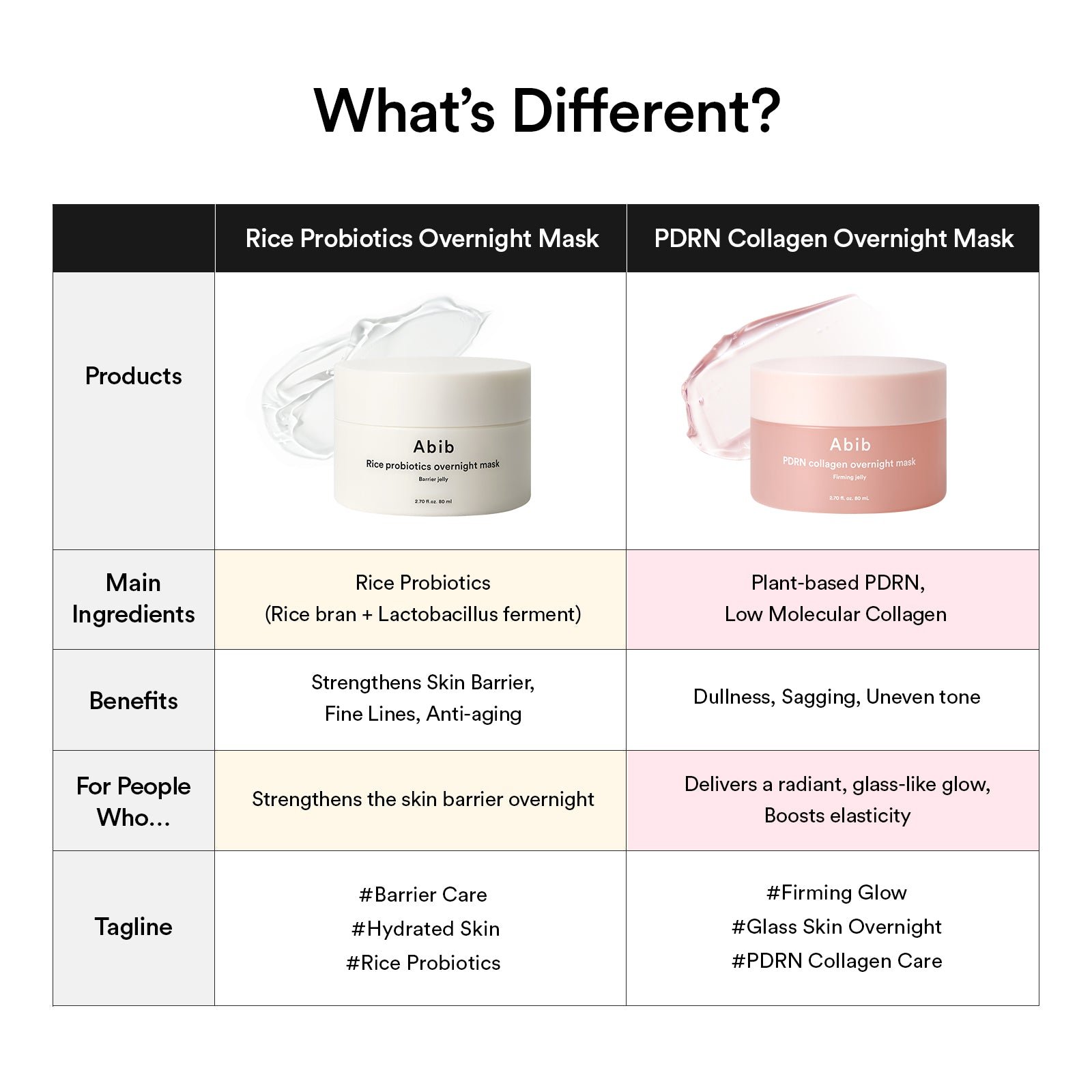Overnight Jelly Duo