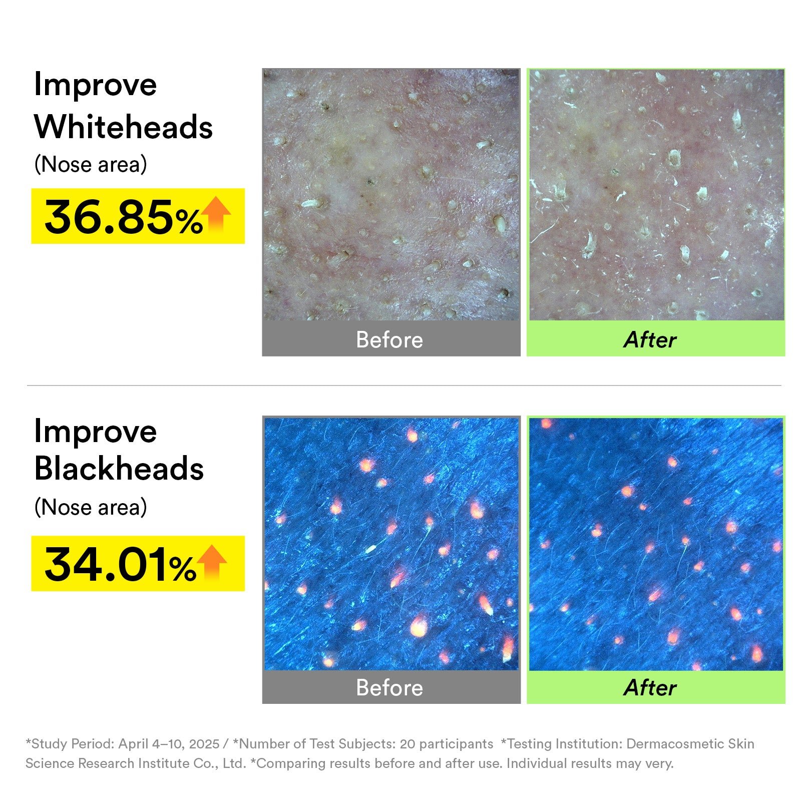 Pore-to-Glow Trio
