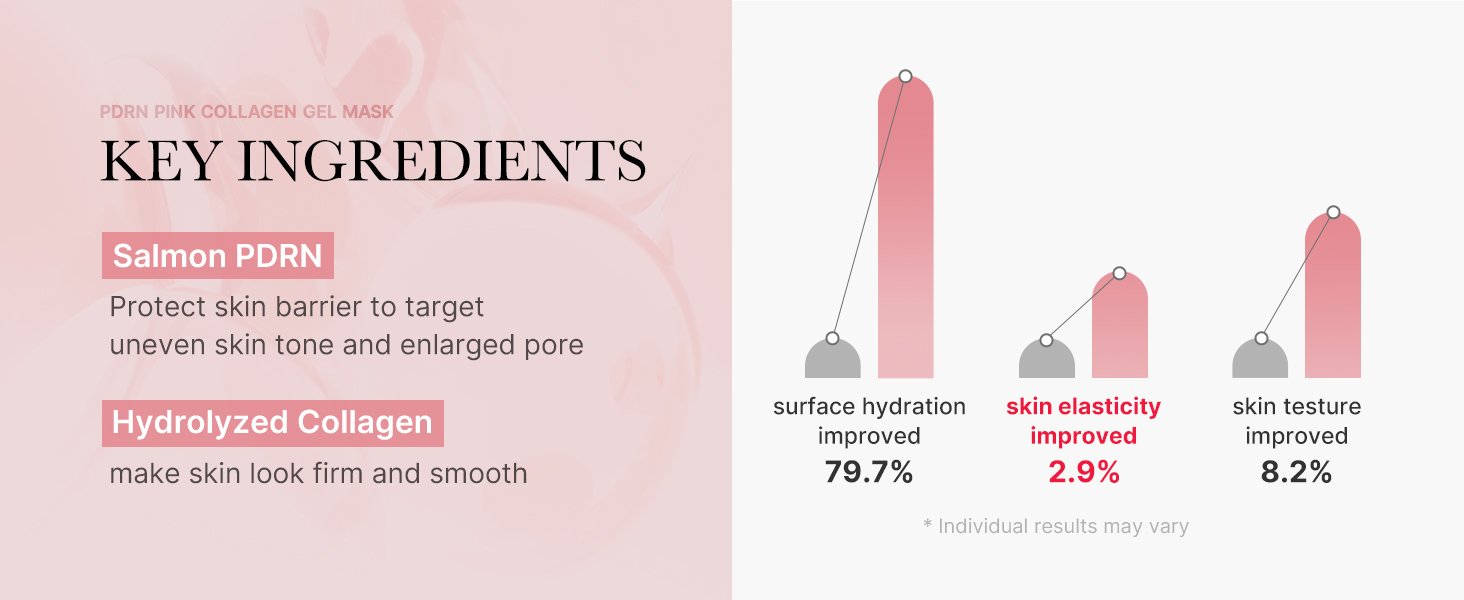 PDRN Pink Collagen Gel Mask (4ea) - Detail image 4