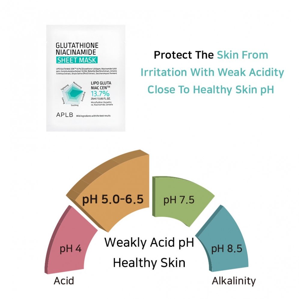 Glutathione Niacinamide Sheet Mask (10ea) - Detail image 11
